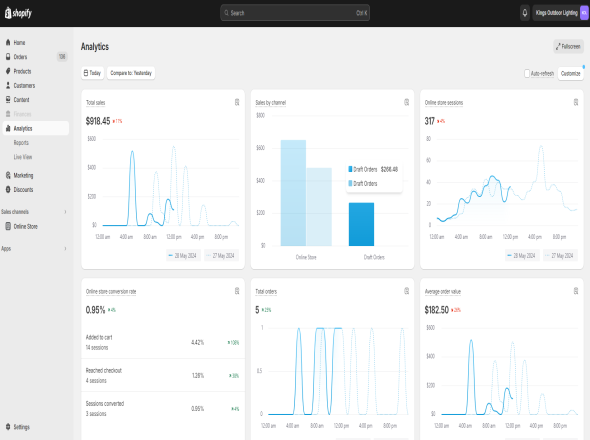 Kings Dropshipping Shoify Store