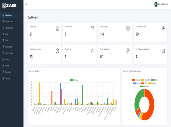 Islamic Flutter Application  For Muslim Ummah